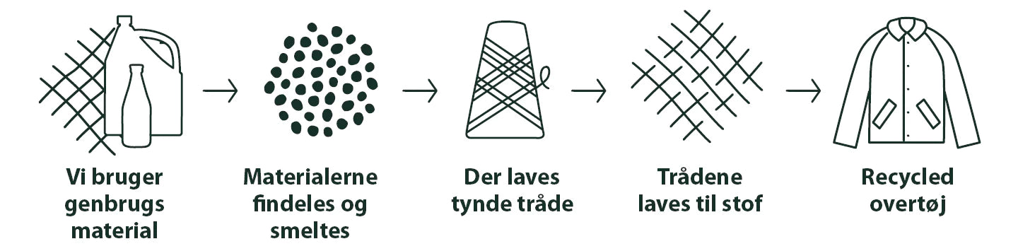 Mikk-line a better choice